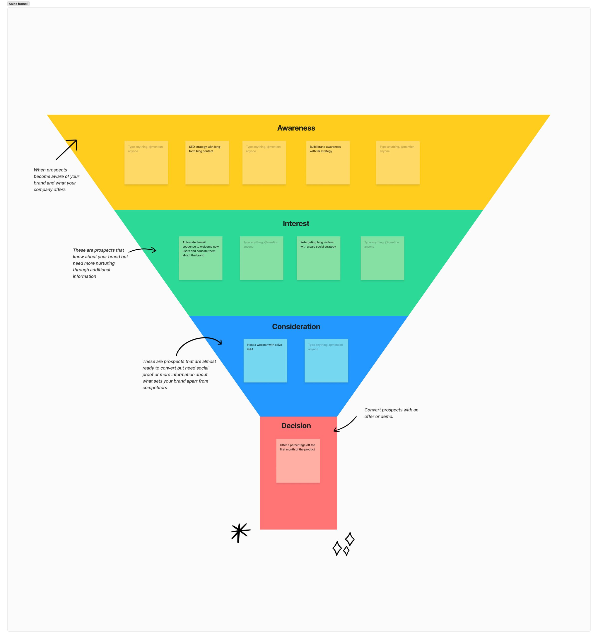 Online sales funnel quickly.dk